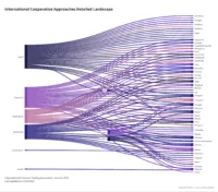 Article 6.2 Bilateral Agreements Tracker