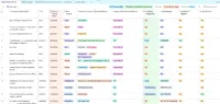Article 6 Project Directory